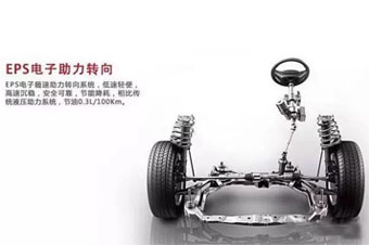 什么是EPS，它有什么優點？