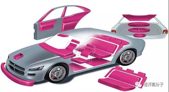 東莞EPP廠家產品的應用領域