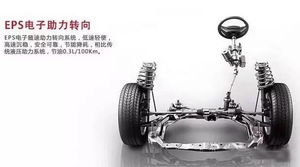 EPS轉向盤