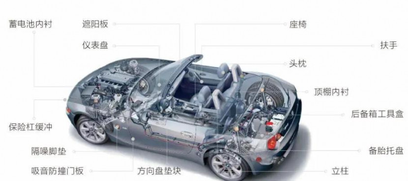 EPP環(huán)保材料 EPP環(huán)保材料