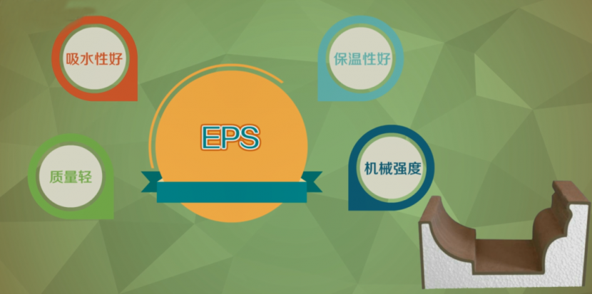 EPS保麗龍泡沫成型 EPS保麗龍泡沫成型