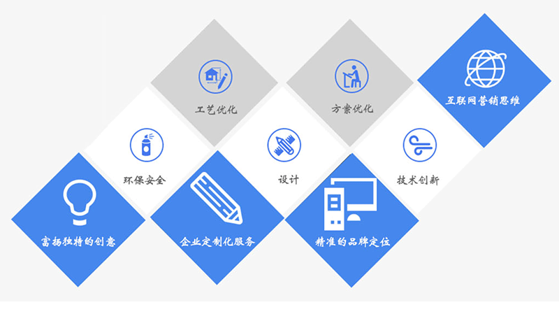 EPP發泡材料 EPP發泡材料