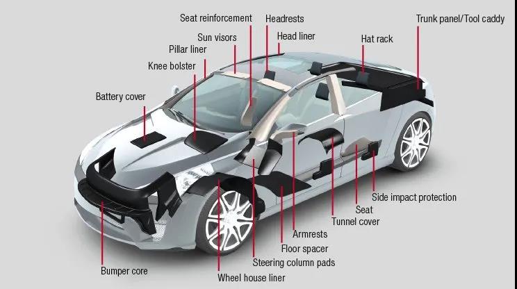 epp定制廠家 epp定制廠家
