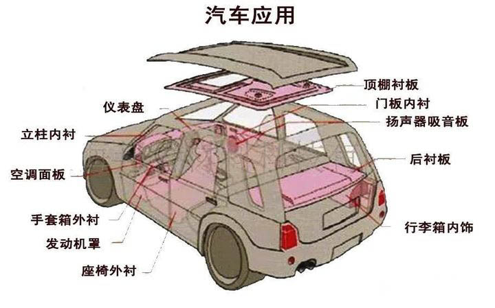 epp汽車(chē)配件